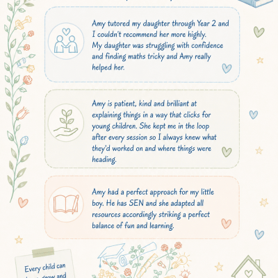 Image from Tutoring by Amy 