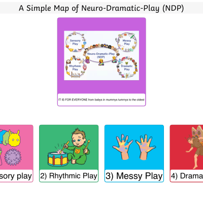 Image from Playful Dragonflies