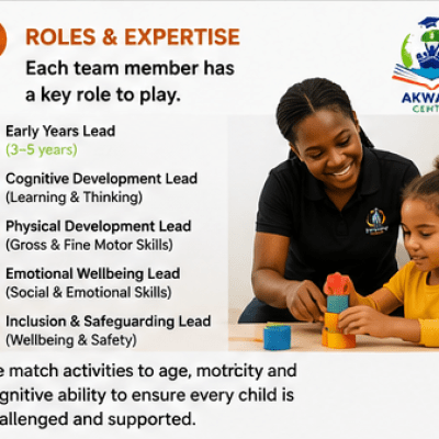 Image from AKWABA CENTRE 