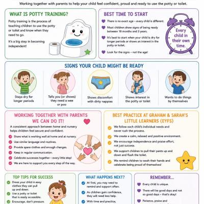 Image from Little Learners
