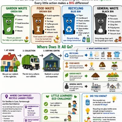 Image from Little Learners