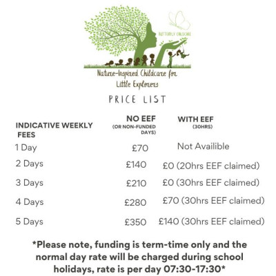 Image from Butterfly Childcare